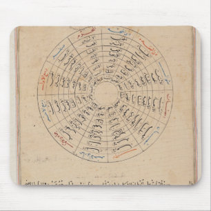 Afdelingen van het jaar muismat