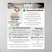 Afdruk jaar 1991 poster (Voorkant)