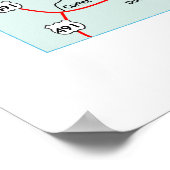 Afdrukken interstate-kaart van Colorado Poster (Hoek)