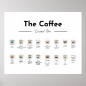 Afdrukprogramma Koffie Essential Guide Poster (Voorkant)