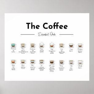 Afdrukprogramma Koffie Essential Guide Poster