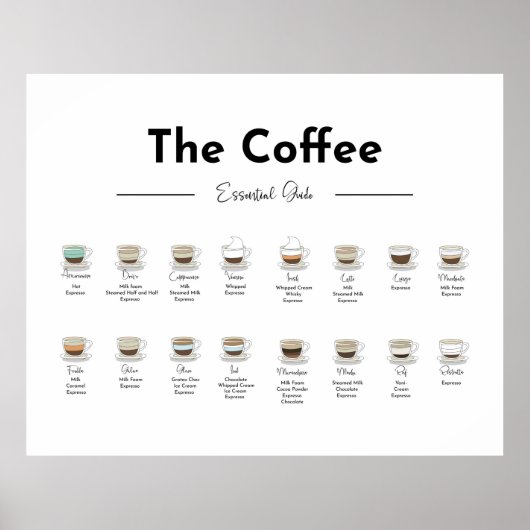 Afdrukprogramma Koffie Essential Guide Poster (Voorkant)