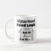 Afghan Hound Food Logic Koffiemok (Links)
