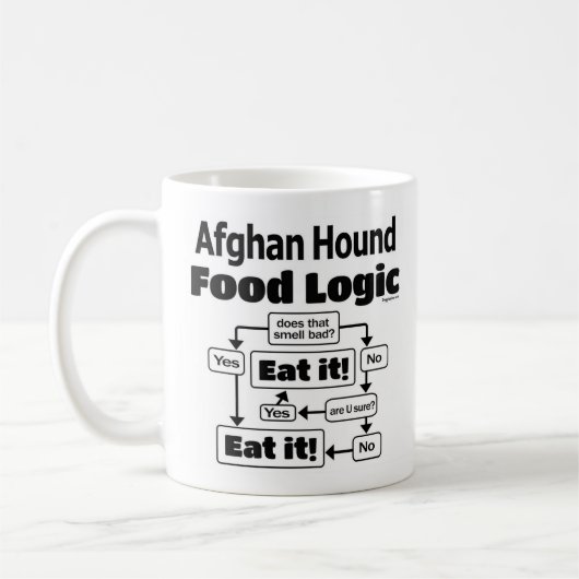 Afghan Hound Food Logic Koffiemok (Links)