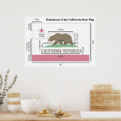 Afmetingen van het vlaggendiagram van de Californi Poster (Keuken)