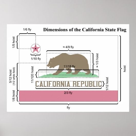 Afmetingen van het vlaggendiagram van de Californi Poster (Voorkant)