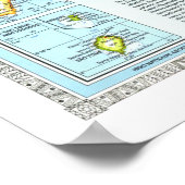 "Afrika: 1990/heute - Details lierte Landkarte ... Poster (Hoek)