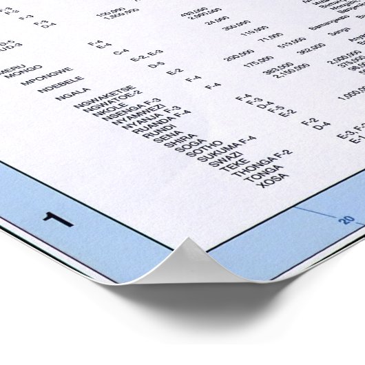 AFRIKA CIA ETHNOLINGUISTISCHE KAART POSTER (Hoek)