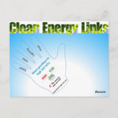 Afscheid nemen van hoge SCE-facturen Briefkaart (Achterkant)