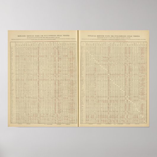 Afstanden tussen havens poster (Voorkant)