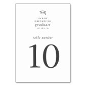 Afstuderen Modern Minimalistisch Eenvoudig grafisc Kaart (Achterkant)