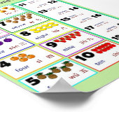 Aftellen in... Engels en Mandarijns Poster (Hoek)