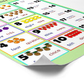 Aftellen in.... Engels en Portugees Poster (Hoek)