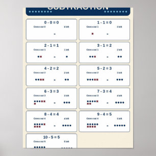 Aftrekfeiten binnen 10 klaslokaaldiagram poster