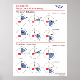 Aftrekkingen trampoline tuck-down en pike-down poster
