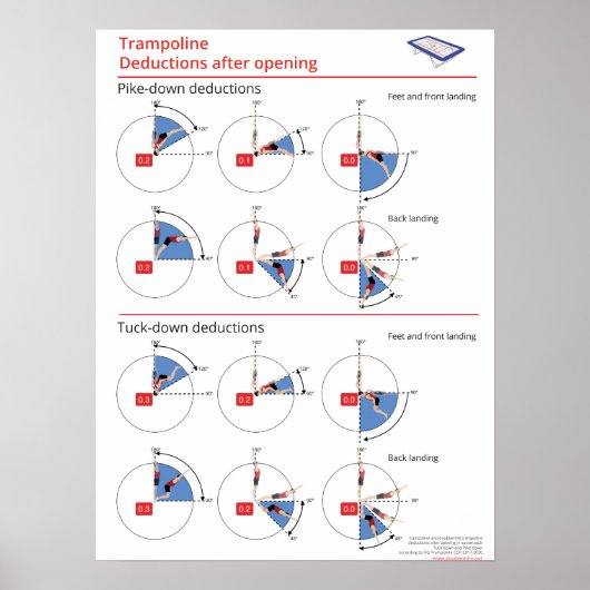 Aftrekkingen trampoline tuck-down en pike-down poster (Voorkant)
