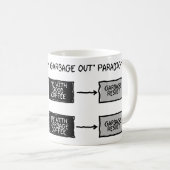 Afval in afval (GIGO) - Mok wetenschappers (Voorkant rechts)