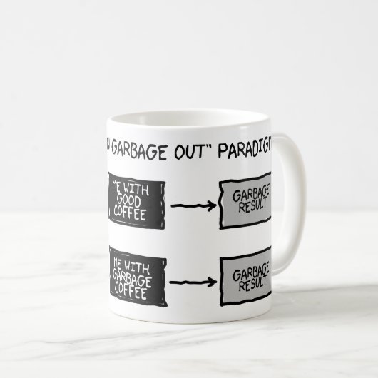 Afval in afval (GIGO) - Mok wetenschappers (Voorkant rechts)