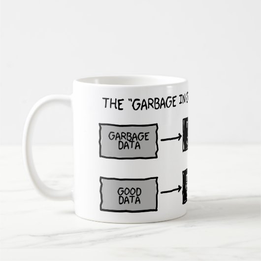 Afval in afval (GIGO) - Mok wetenschappers (Links)