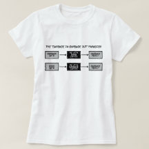 Afval in afval (GIGO) - Wetenschappers Mok T-S