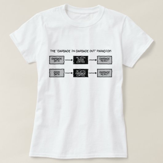 Afval in afval (GIGO) - Wetenschappers Mok T-S T-shirt (Design voorkant)