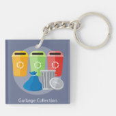 Afvalinzameling Afvalbeheer Recycling Sleutelhanger (Achterkant)