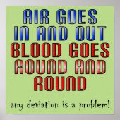 Afwijking is een probleem Funny Poster Sign (Voorkant)