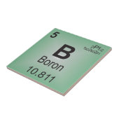 Afzonderlijk element van de lening van de periodie tegeltje (Zijkant)