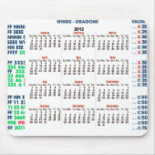 Agenda 2012 van Mah-Jongg Muismat (Voorkant)