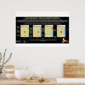 Agenda - Passover 32 AD Poster (Keuken)