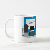 Agile Manifesto cup III. Koffiemok (Links)