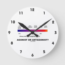 Agonist of antagonist?  (Effectiviteitsspectrum) Ronde Klok