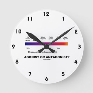 Agonist of antagonist?  (Effectiviteitsspectrum) Ronde Klok