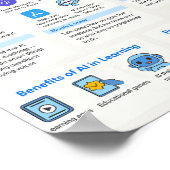 AI voor kinderen - Set van 5 afdrukbare flashcards Poster (Hoek)