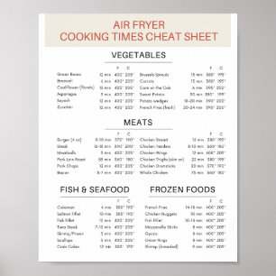 Air Fryer Cheat Sheet (Digitale download beschikba Poster