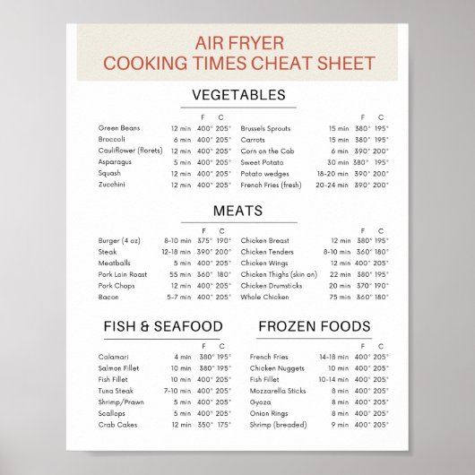 Air Fryer Cheat Sheet (Digitale download beschikba Poster (Voorkant)