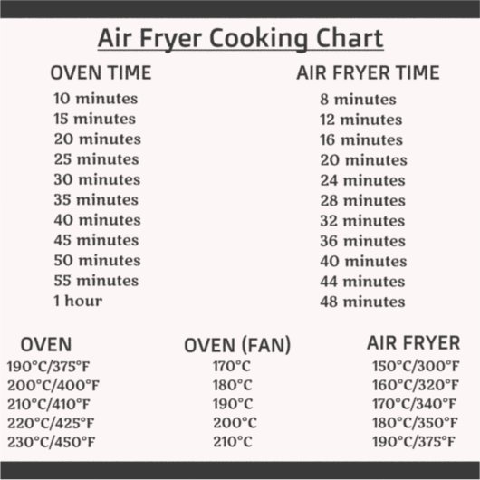 Air Fryer-conversiegrafiek (Celsius/Fahrenheit) St Sticker (Voorkant)