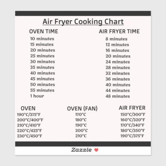 Air Fryer-conversiegrafiek (Celsius/Fahrenheit) St Sticker (Vel)