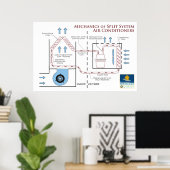 Airconditioners: Mechanica van een gesplitst syste Poster (Thuiskantoor)