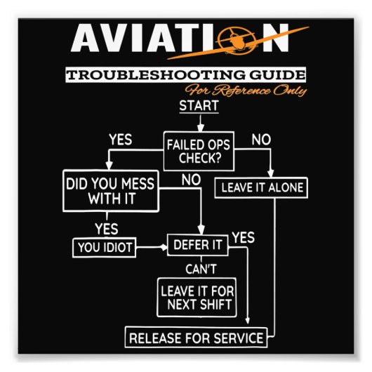 Airplane Pilot Aviation Trouble Shoog Guide Foto Afdruk (Voorkant)