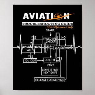 Airplane Pilot Aviation Trouble Shoog Guide Poster