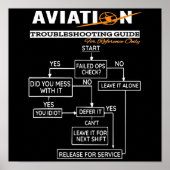Airplane Pilot Aviation Trouble Shoog Guide Poster (Voorkant)