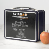 Airplane Pilot Funny Pilot Troubleshooter (In situ)