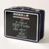 Airplane Pilot Funny Pilot Troubleshooter (Voorkant)