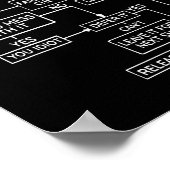 Airplane Pilot Funny Pilot Troubleshooter Poster (Hoek)