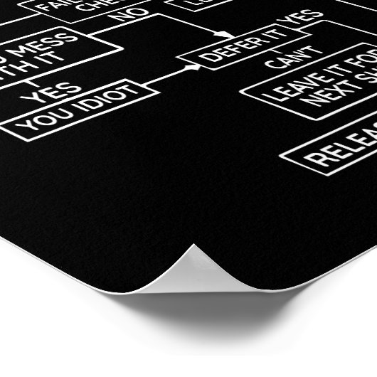 Airplane Pilot Funny Pilot Troubleshooter Poster (Hoek)