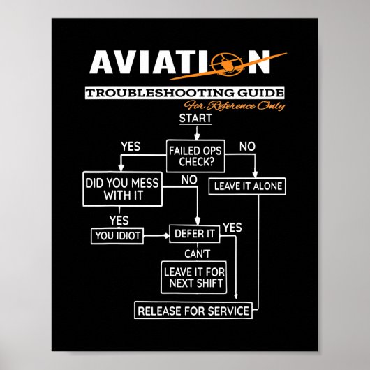Airplane Pilot Funny Pilot Troubleshooter Poster (Voorkant)