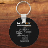 Airplane Pilot Funny Pilot Troubleshooter Sleutelhanger (Voorkant)