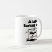 Akita Barking Logic Koffiemok (Voorkant rechts)