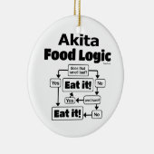 Akita Food Logic Keramisch Ornament (Rechts)